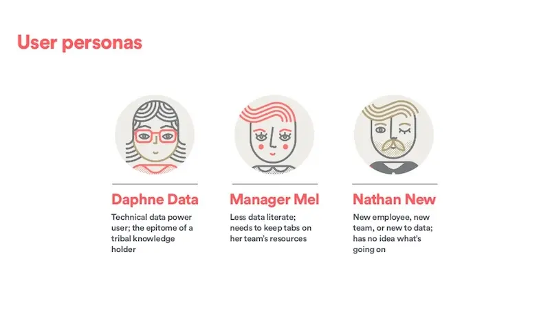 Personas used to design and build Dataportal.