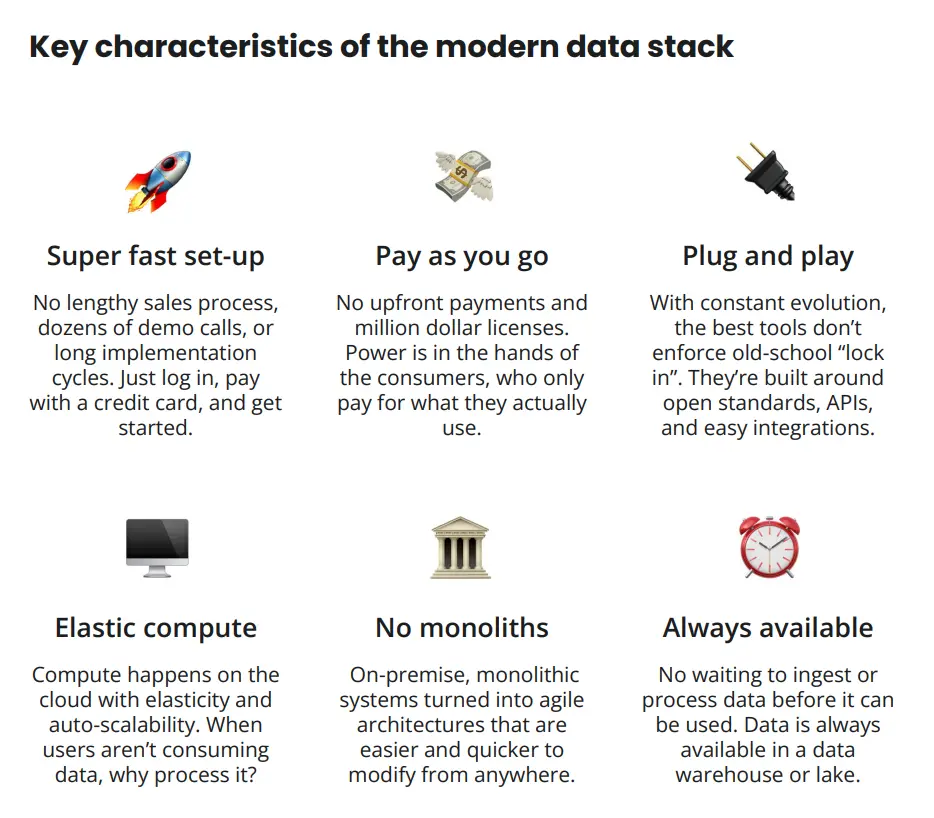 Key characteristics of the modern data stack. Source: Atlan