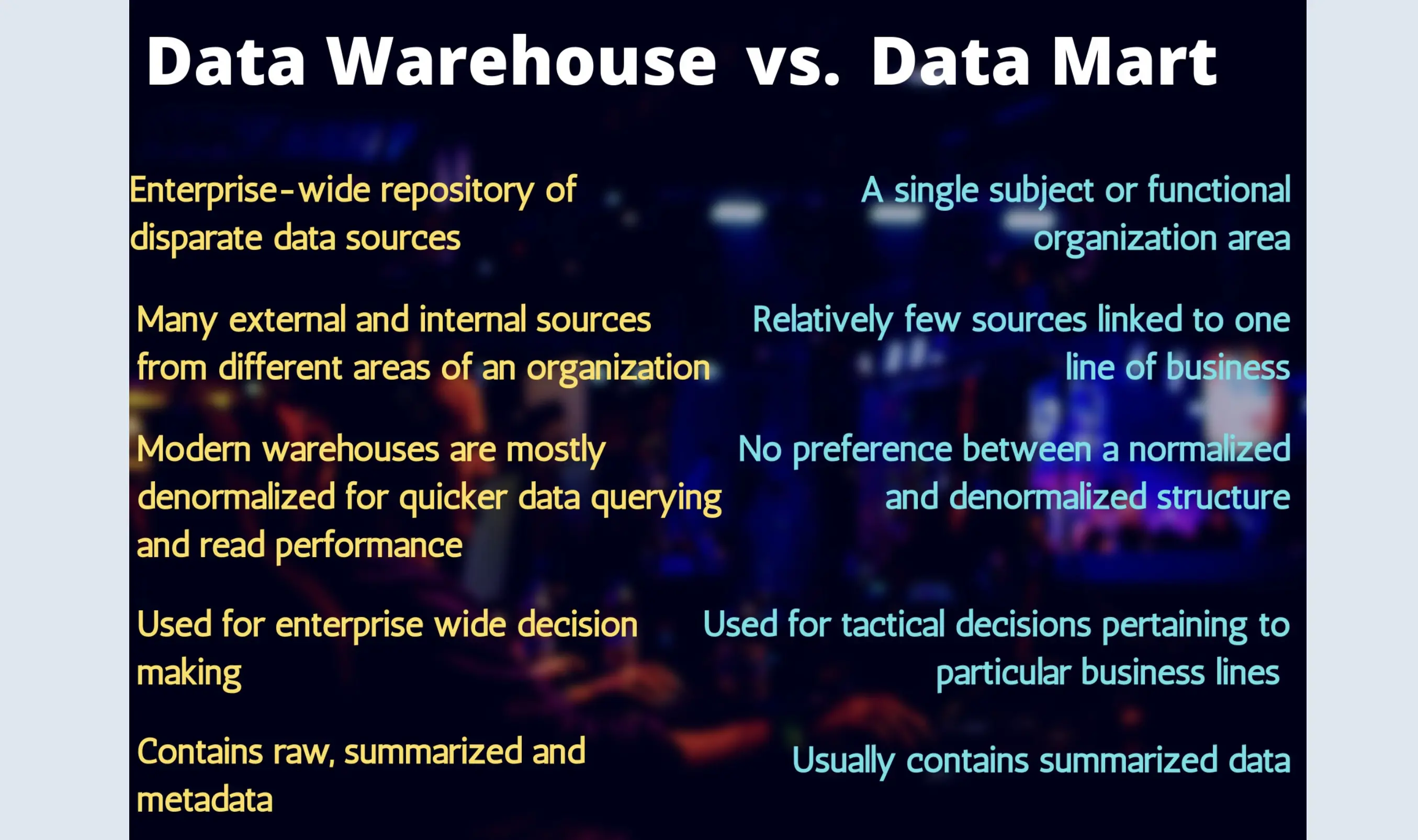 Data mart vs. data warehouse: The key differences.