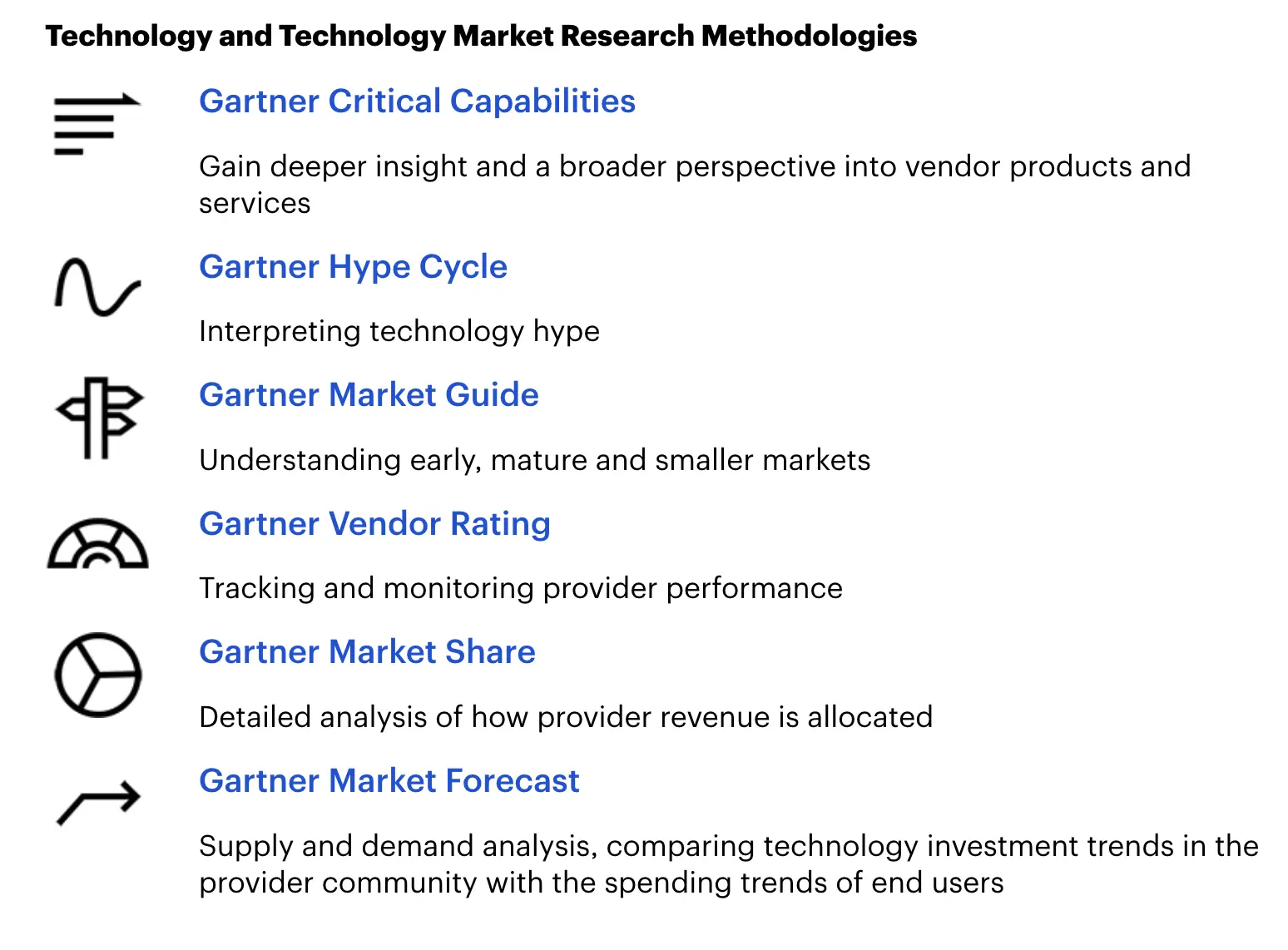 Gartner data catalog market research methodologies.