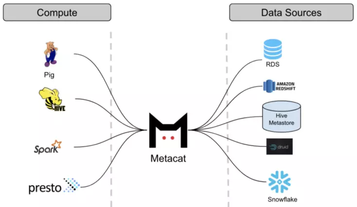 Metacat Service