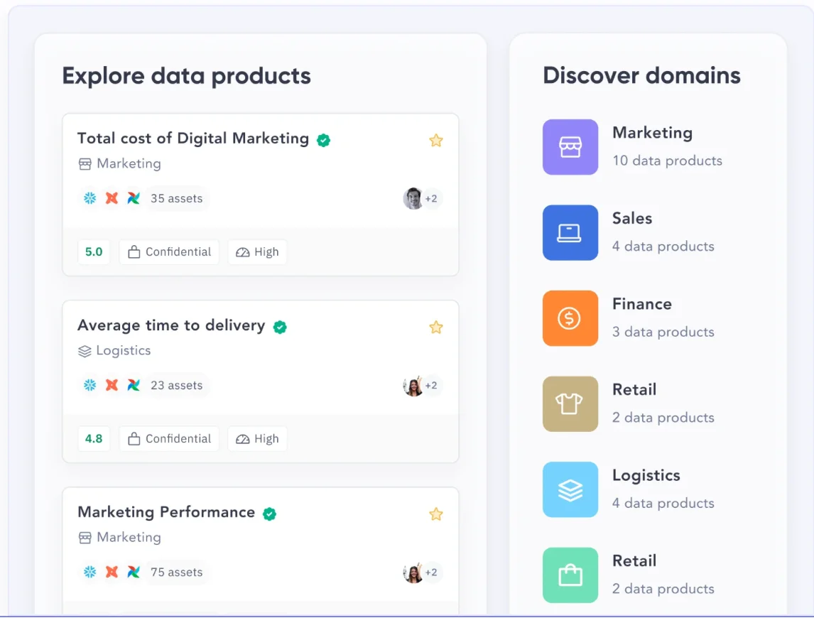 A data product marketplace curated to domains