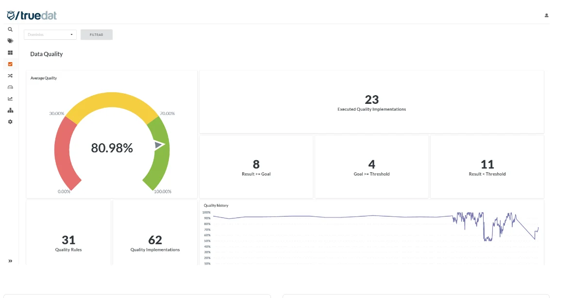 A data quality dashboard in Truedat