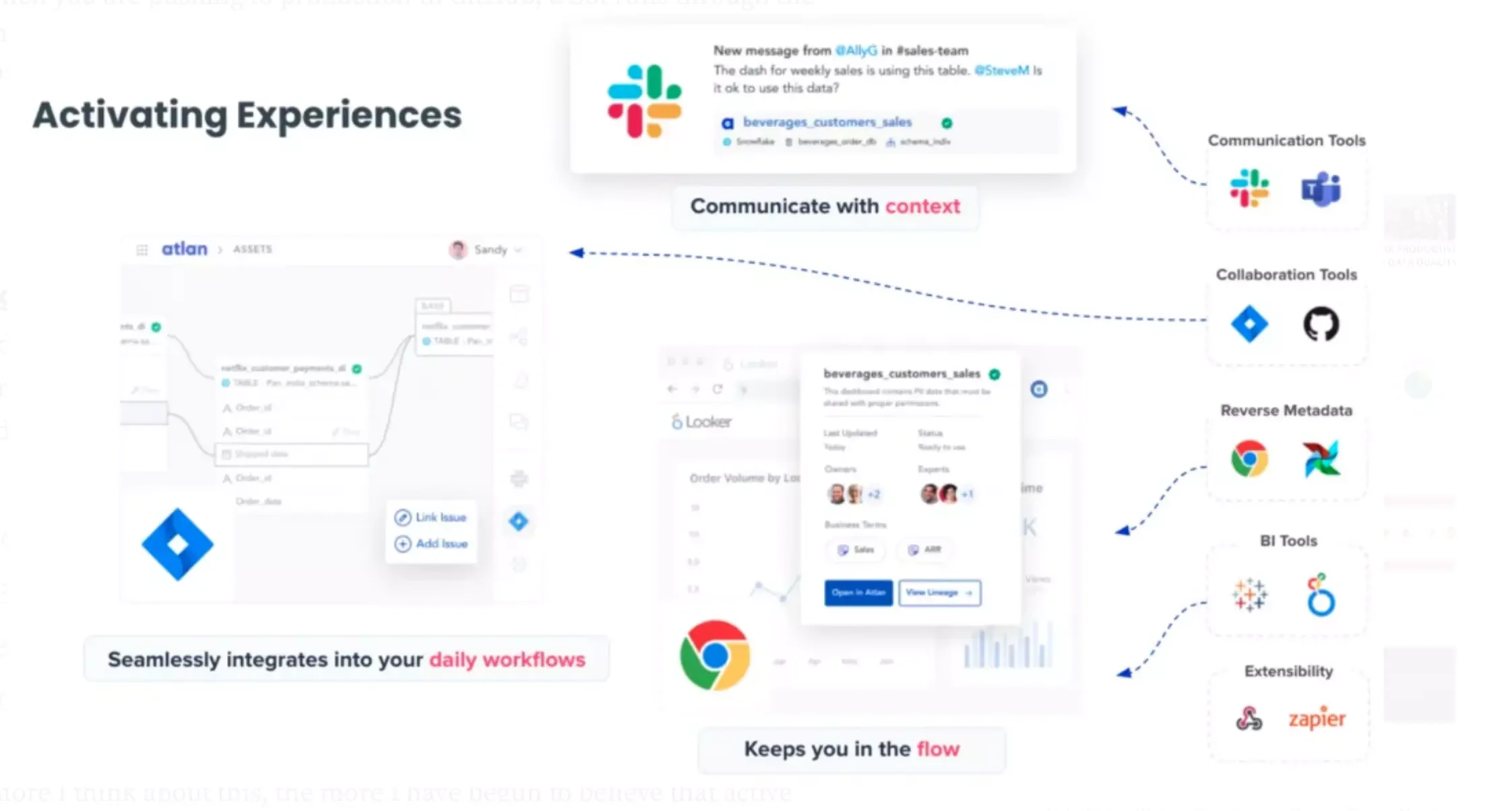 Active metadata platform