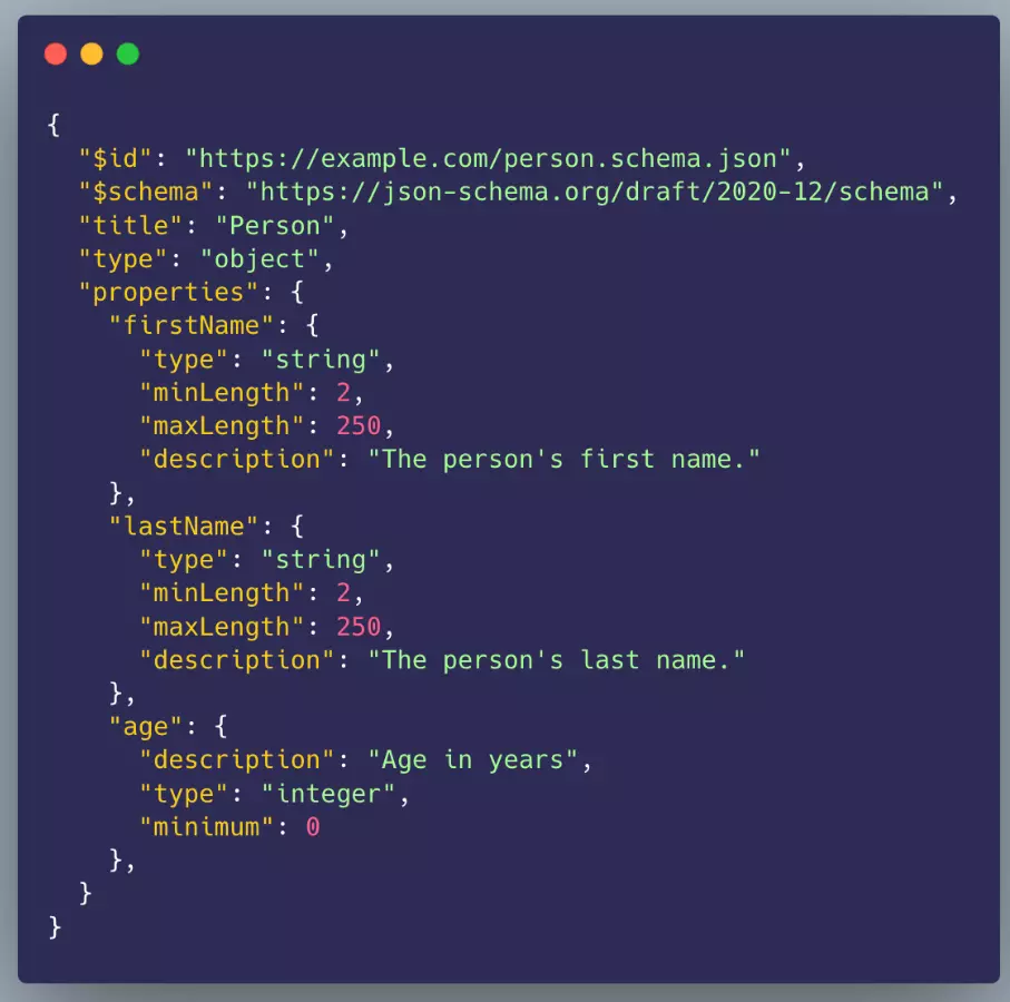 An example of JSON schema for a business entity called ‘Person’
