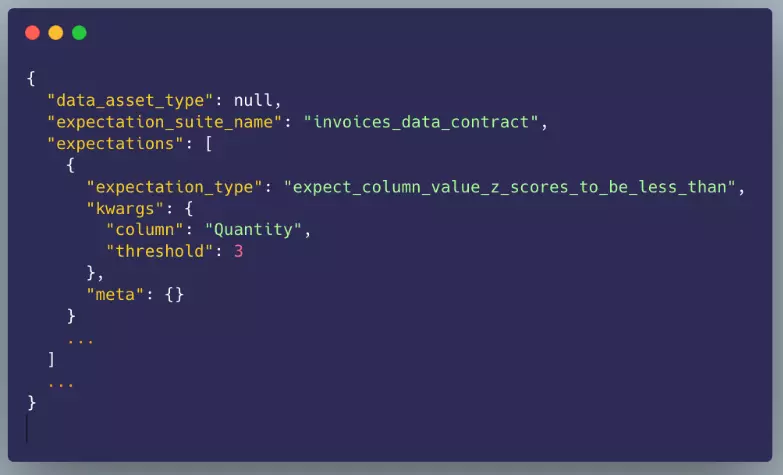 An example of a Z-score-based rule in GreatExpectations