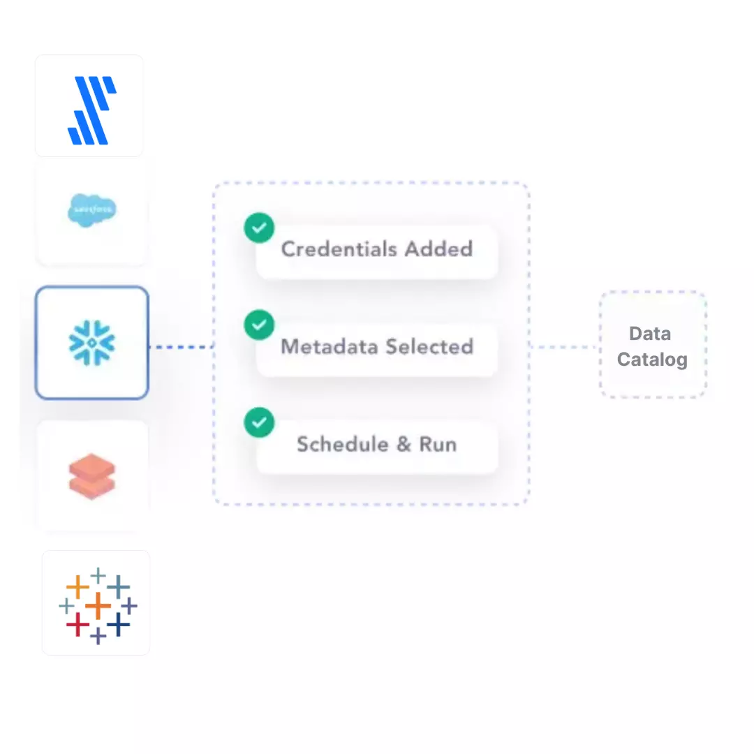 An example of a native data catalog connector