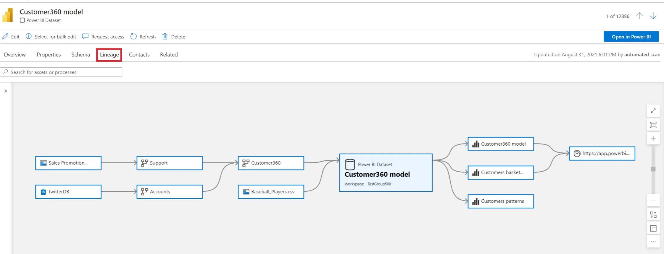 An example of lineage mapping in Microsoft Purview