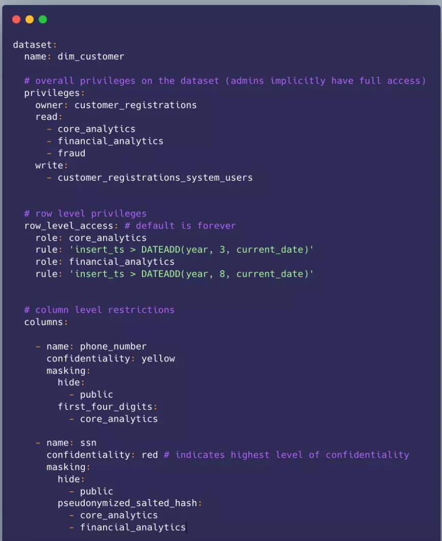 An example of the data governance contract in YAML format