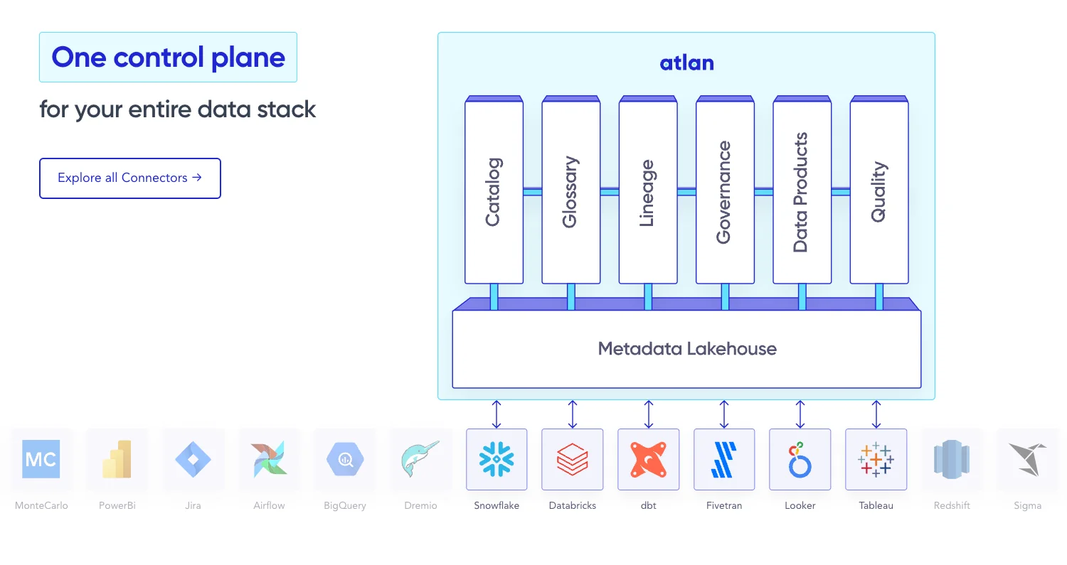 Atlan as a Metadata-powered control plane