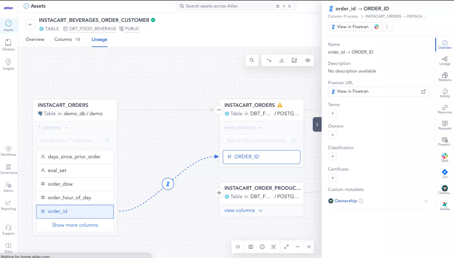 Column-level data lineage in an AI data governance platform.