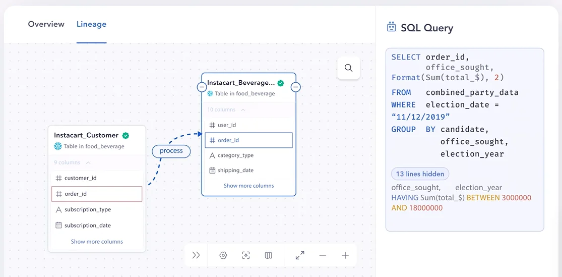 Column-level lineage mapping