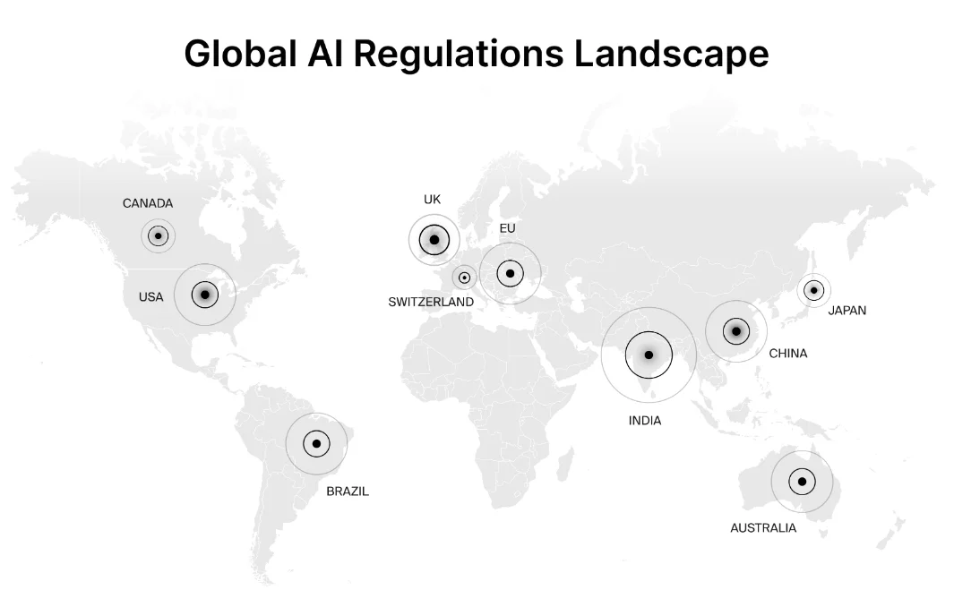 Countries and regions where AI regulations are in the process of being developed