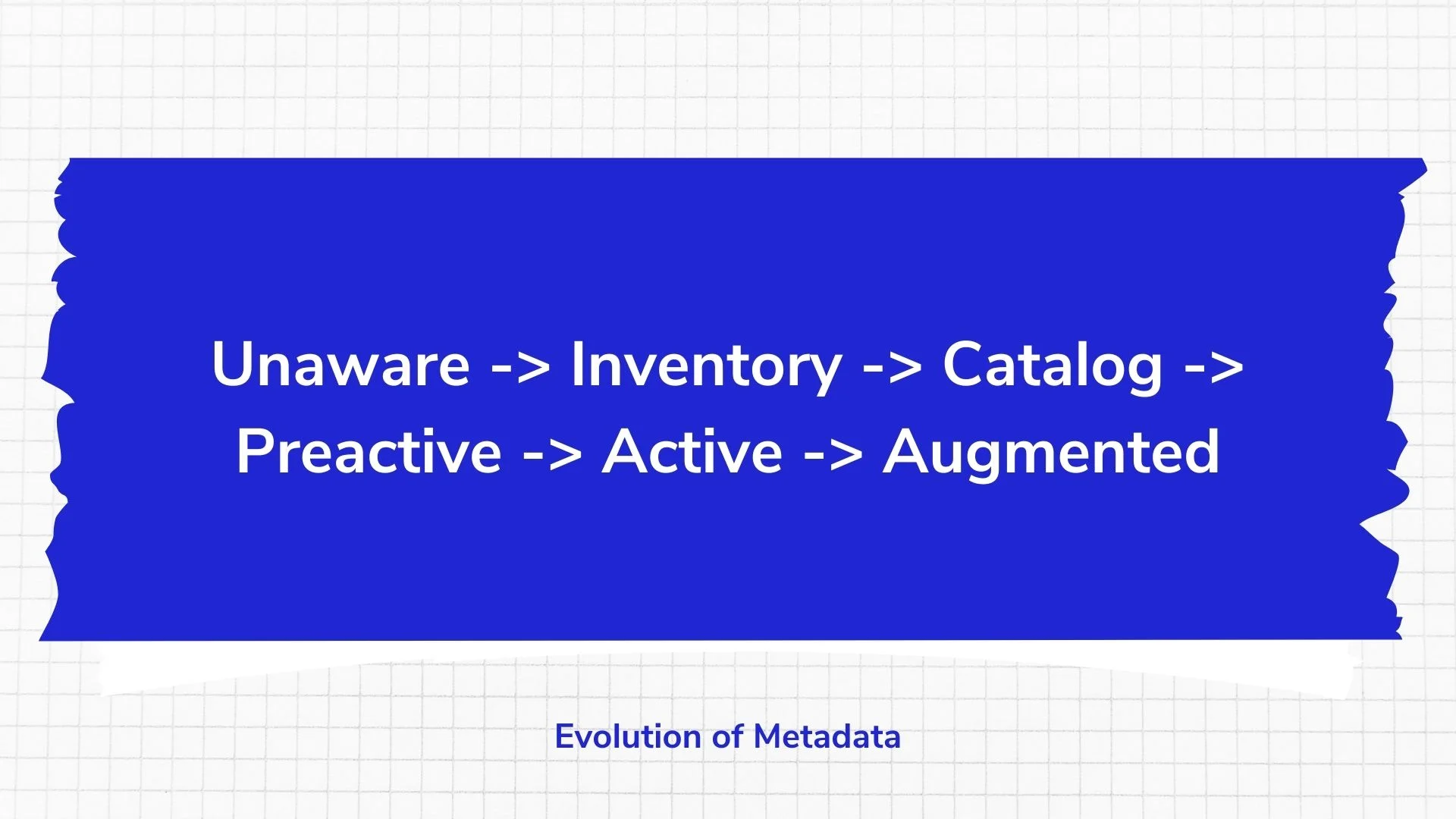 Unaware -> Inventory -> Catalog -> Preactive -> Active -> Augmented 