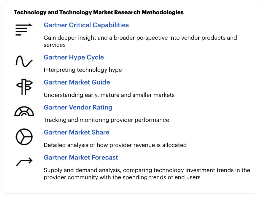 Gartner market research methodologies for data governance