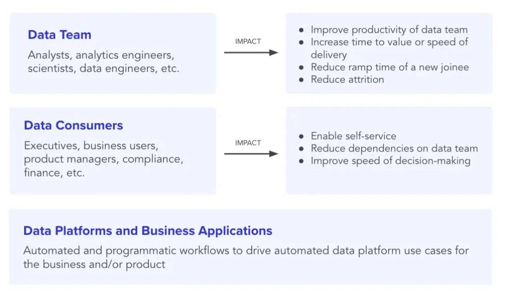 How DataOps affects the end users