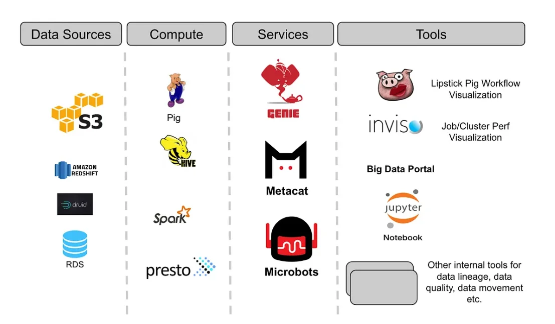 How Metacat is a single data warehouse for visualizing assets from diverse sources and ensuring their interoperability