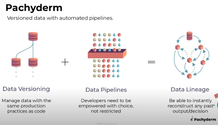 How Pachyderm enables data lineage