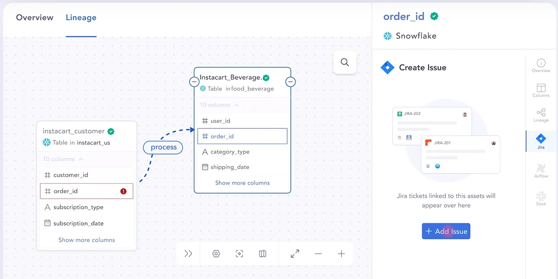 In-line actions to raise tickets in Jira from Atlan