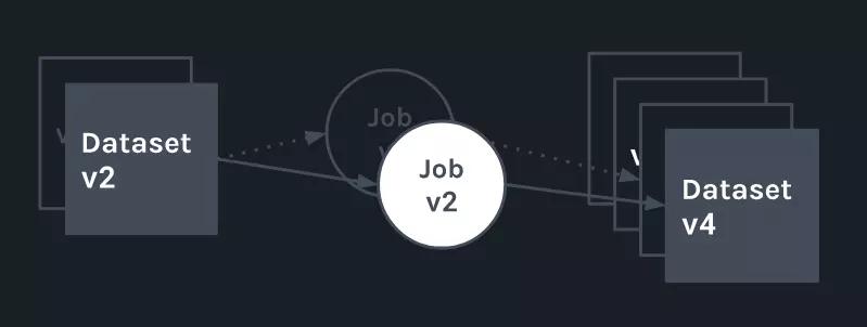 Marquez’s metadata versioning model