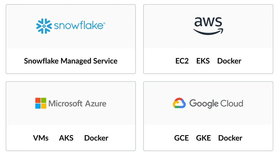 No vendor lock-in with Snowflake’s Polaris Catalog