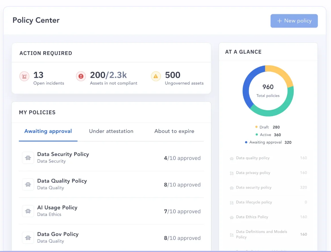 Policy Center in Atlan offering real-time view of policy coverage, incidents, and more