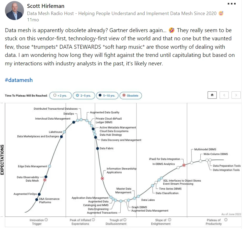 How to approach data mesh implementation