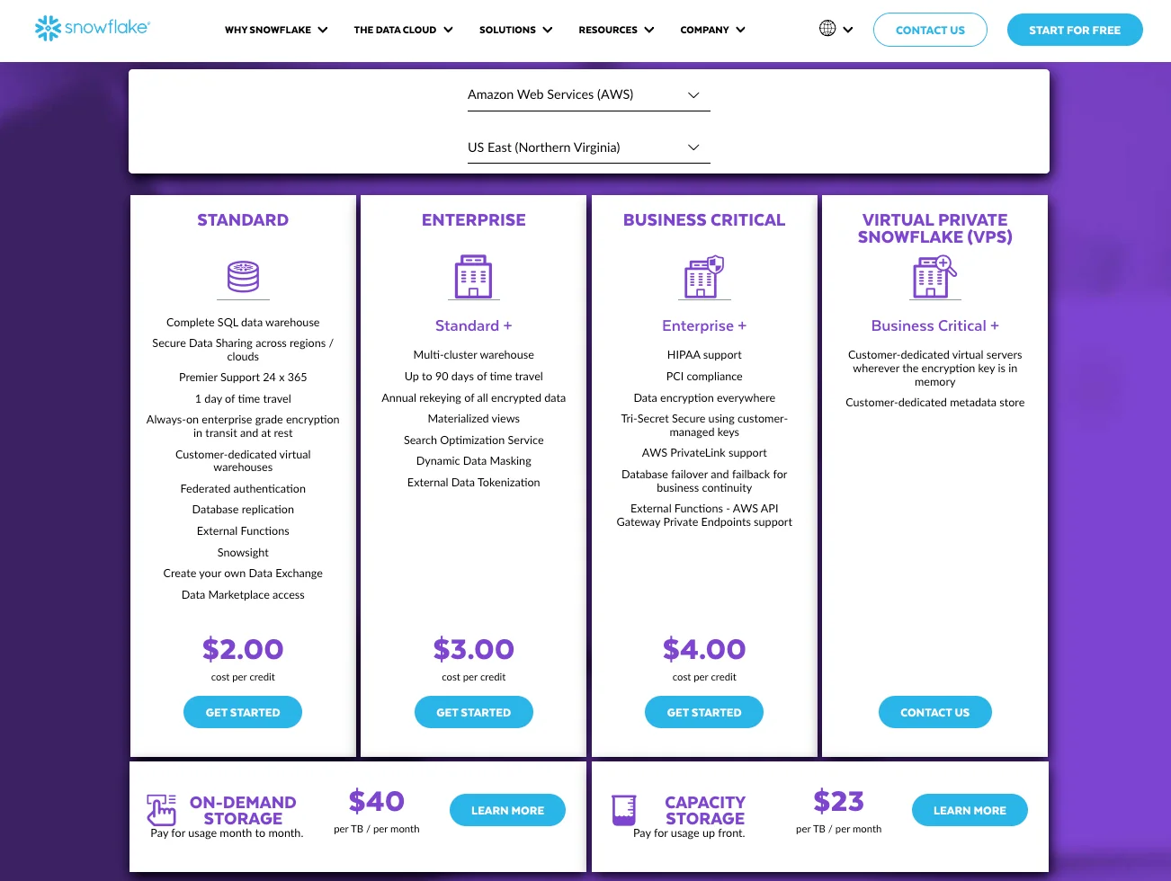 Snowflake pricing page showing credit prices in the AWS US East region