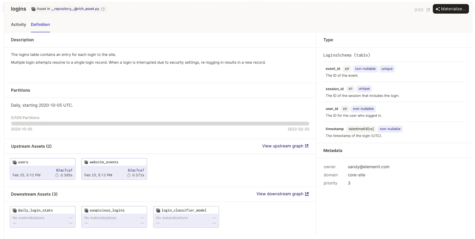 The Definition tab gives context about an asset