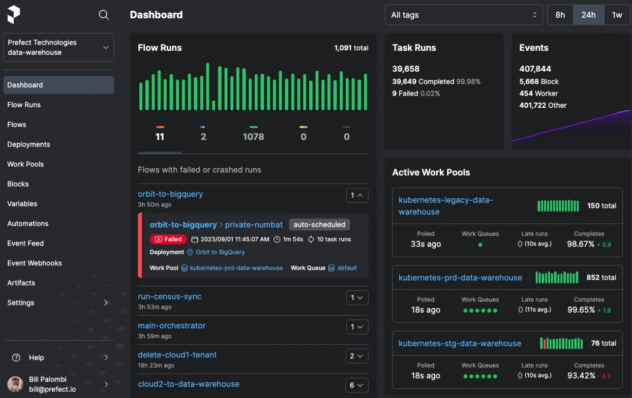 The Prefect dashboard