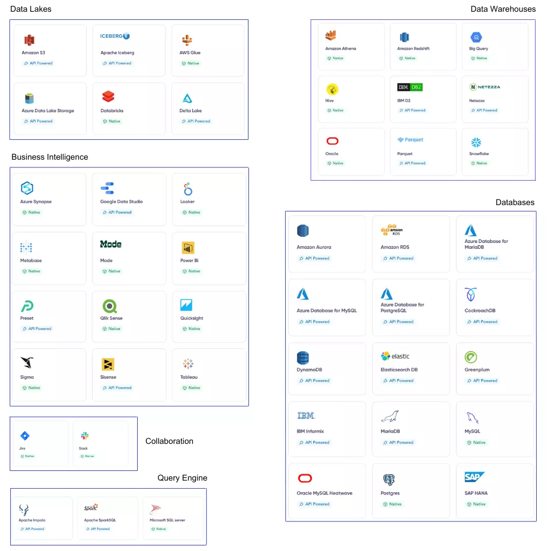 The different types of data catalog connectors