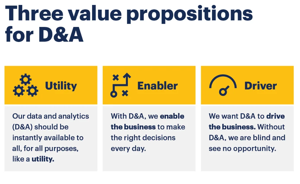 Three value propositions for adapting DataOps and amplifying the value of data