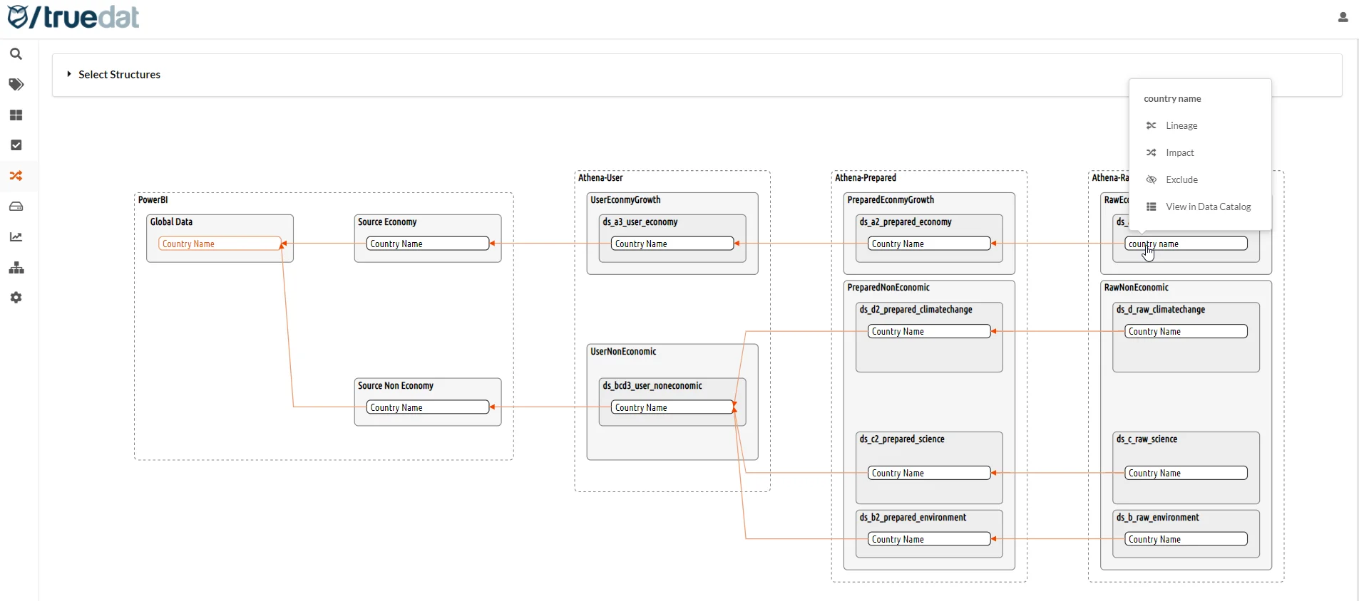 Truedat provides traceability analysis