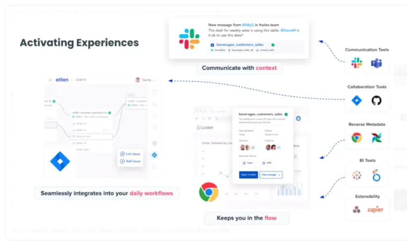 What an active metadata management platform looks like