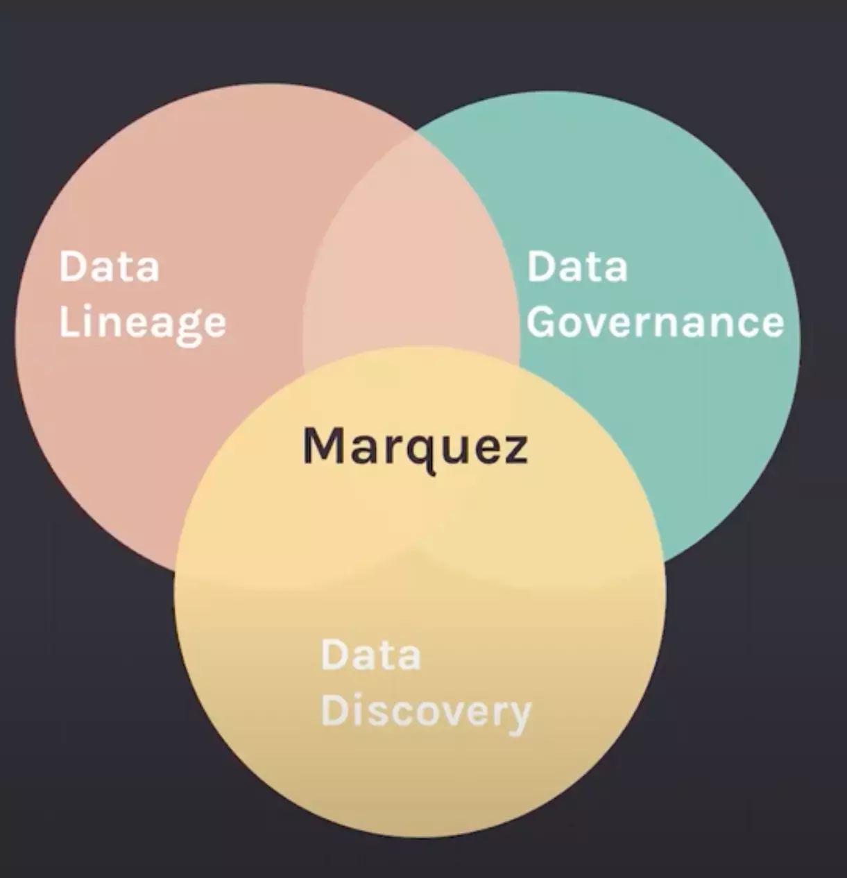 Marquez is at the heart of data discovery, lineage, and governance