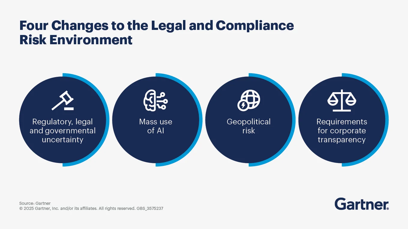 A rapidly changing and expanding risk environment makes compliance challenging