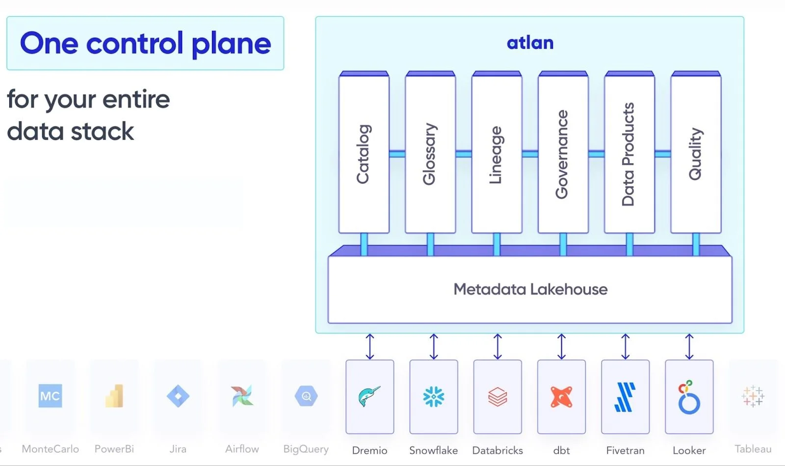 A unified control plane for Databricks data governance