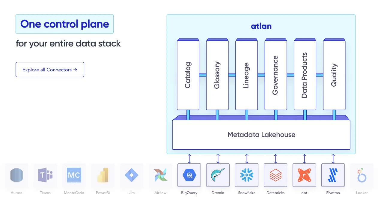 A unified metadata control plane for your data stack