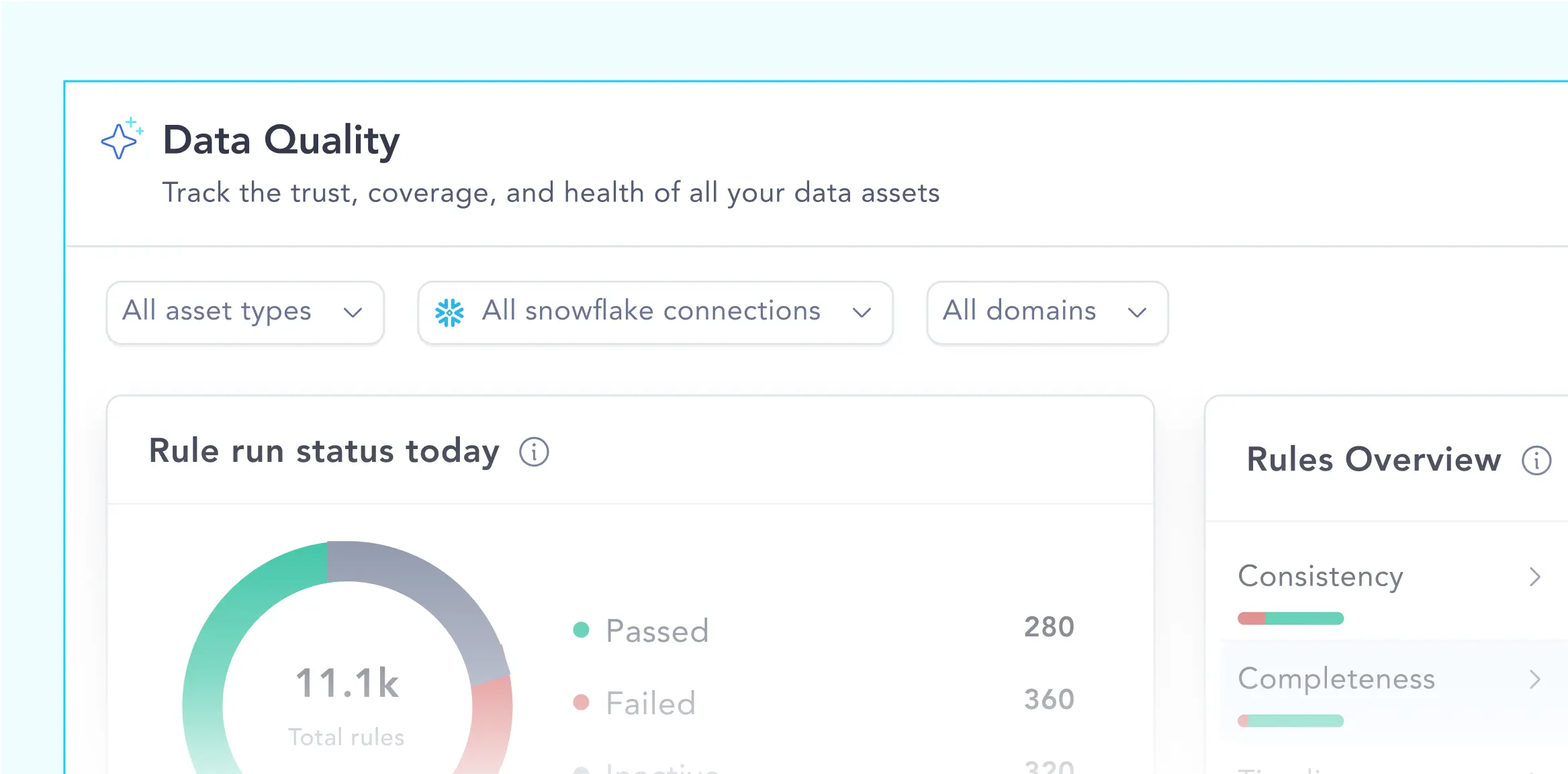 AI-Ready Data Products dashboard showing data quality metrics and AI integration