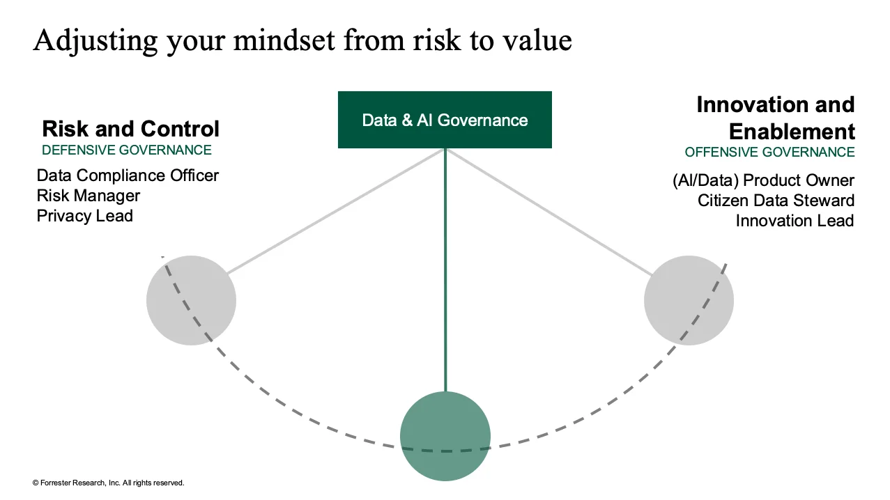 Adjusting your mindset from risk to value