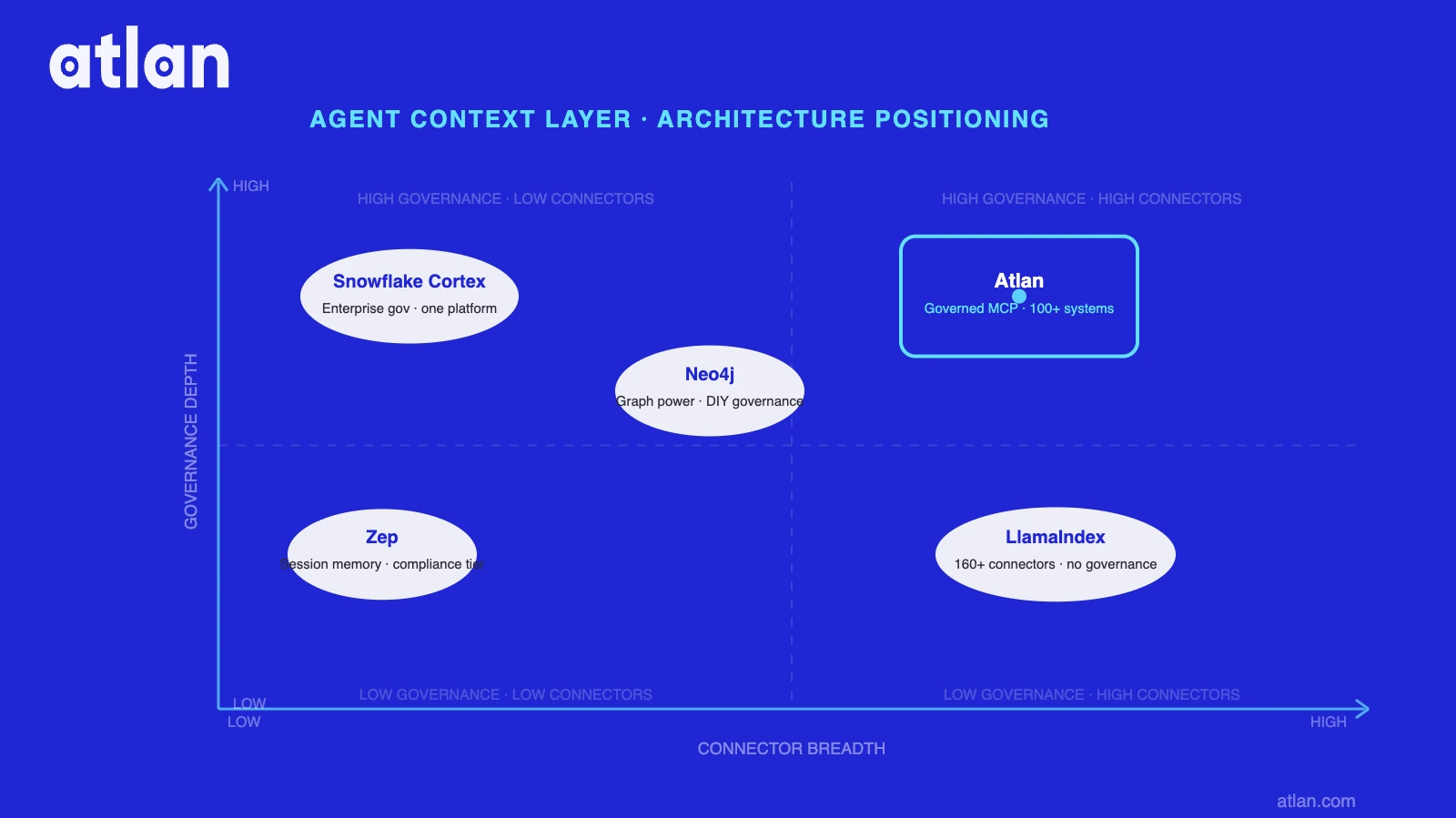 Agent stack: where each of the five tool categories fits in the full agent architecture