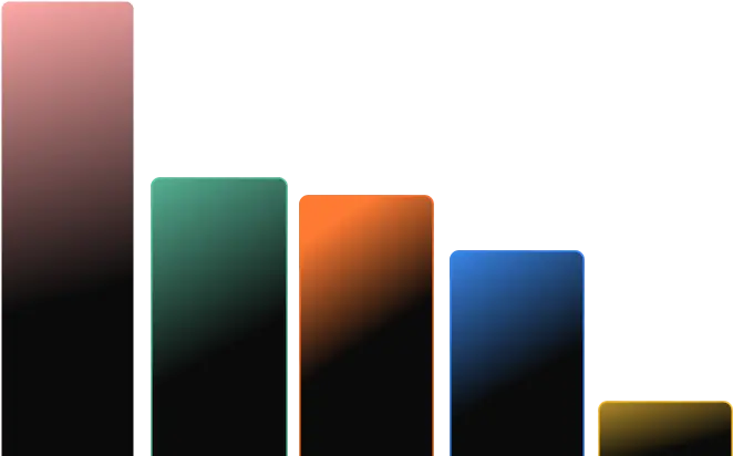 AI Stack Statistics Chart