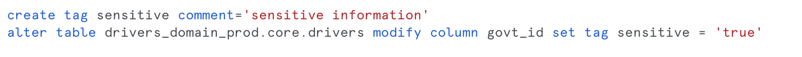 all sensitive data is tagged as such - snowflake data mesh setup