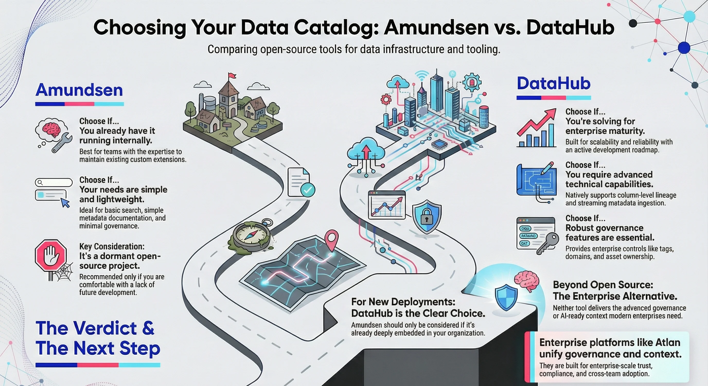 Amundsen vs DataHub decision tree