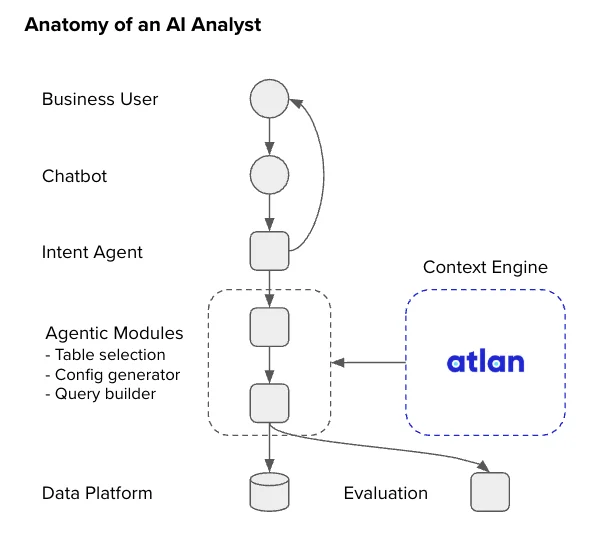 the anatomy of the AI Analyst the anatomy of the AI Analyst