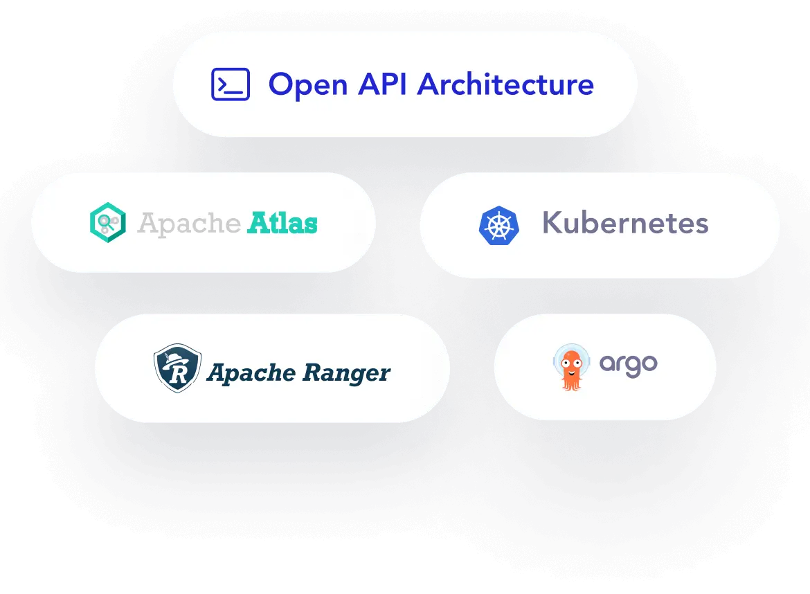 What Is Open API? Specification And Examples, 41% OFF