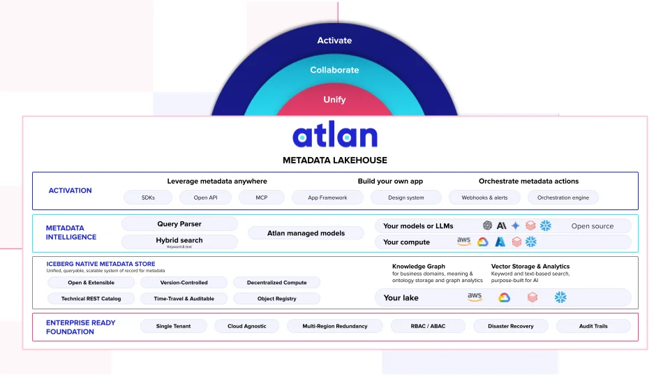 Atlan Metadata Lakehouse