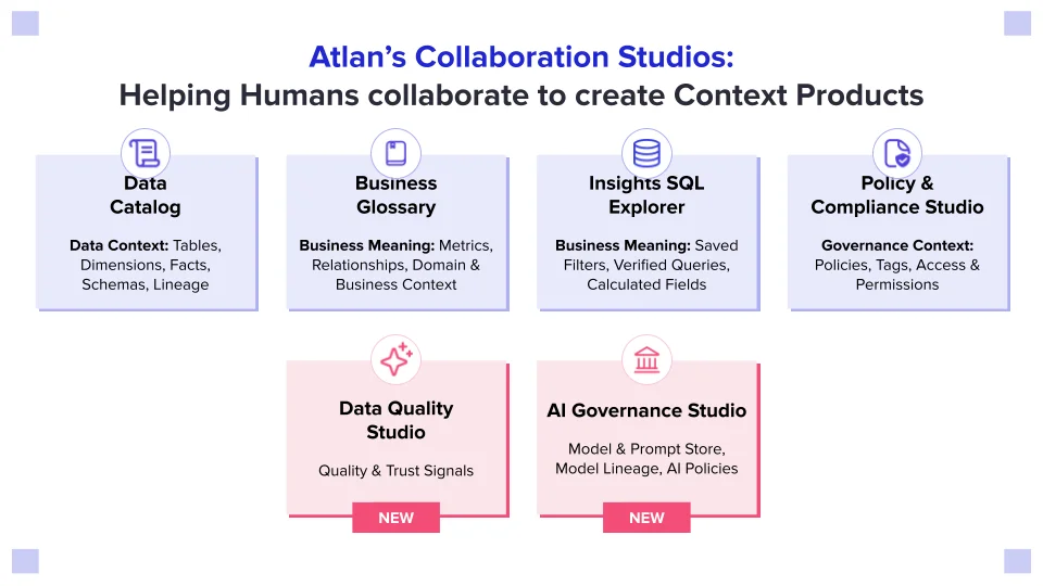 Atlan’s Collaboration Studios