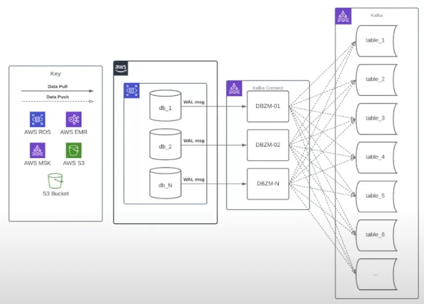 Example Iceberg workflow