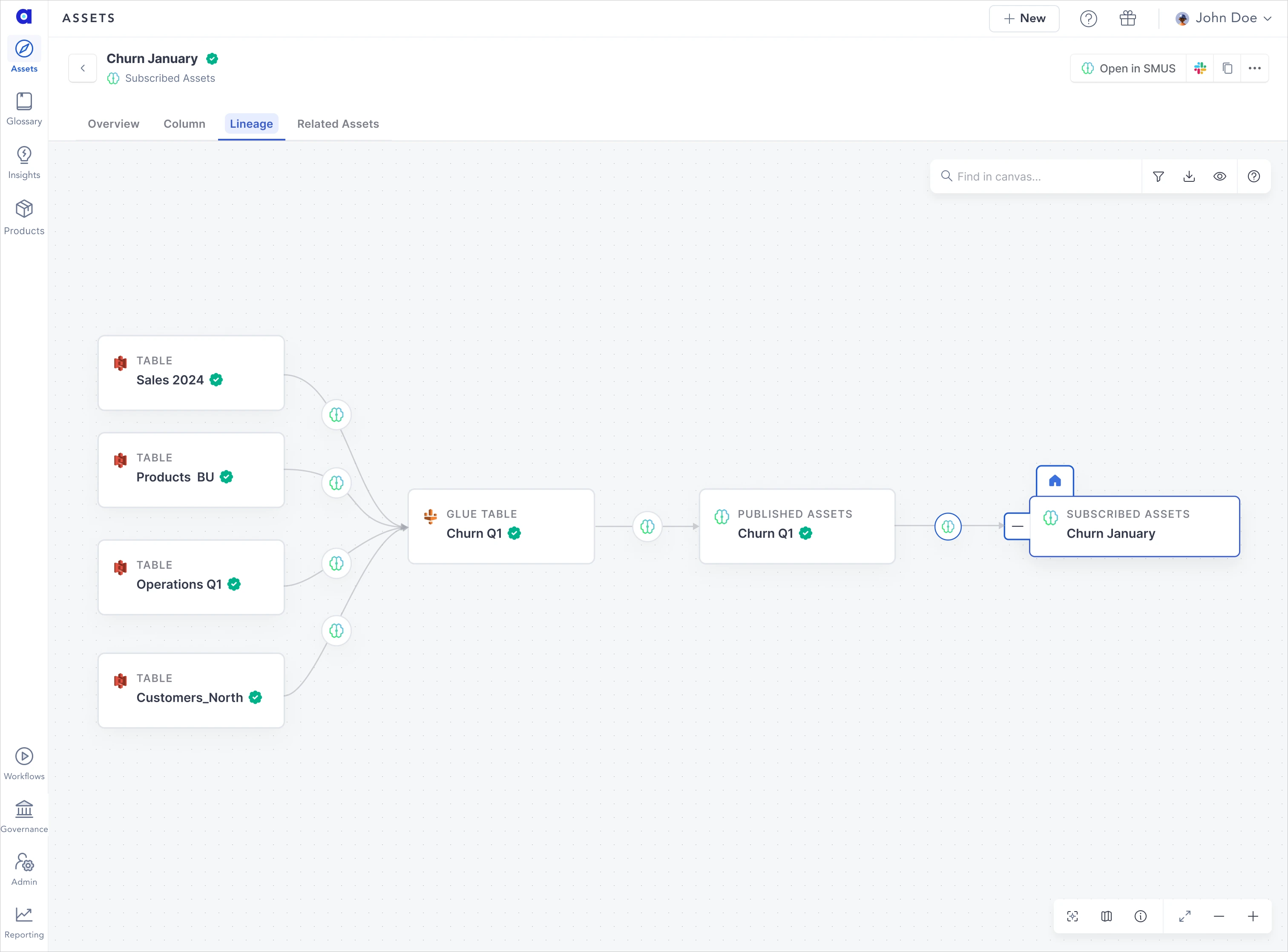Atlan stitches lineage across the data & AI landscape.